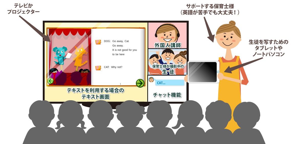 図解：オンライン英語授業の実施方法